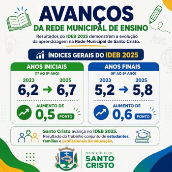 Rede Municipal avan&ccedil;a nos indicadores educacionais