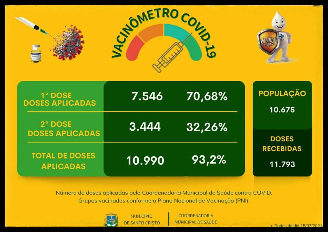 IMUNIZAÇÃO CONTRA COVID