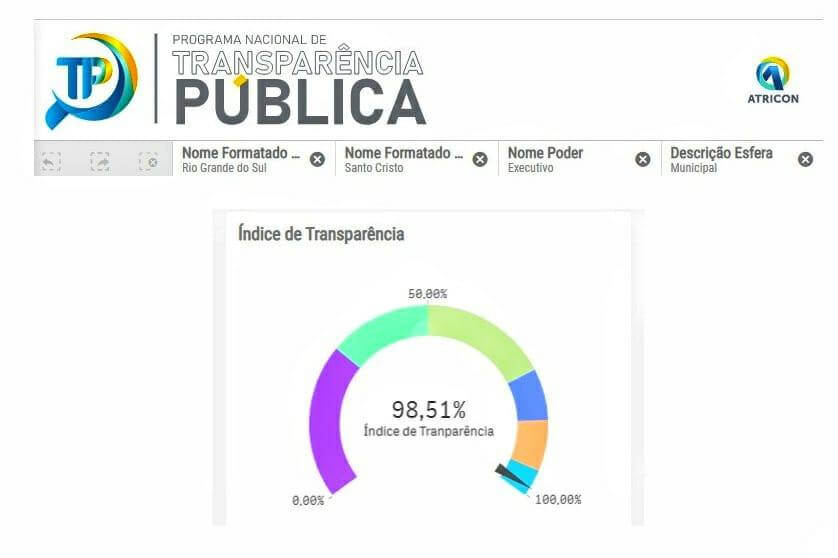 MUNICÍPIO SE DESTACA 