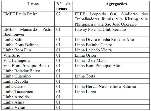ELEIÇÕES DO CONSELHO TUTELAR