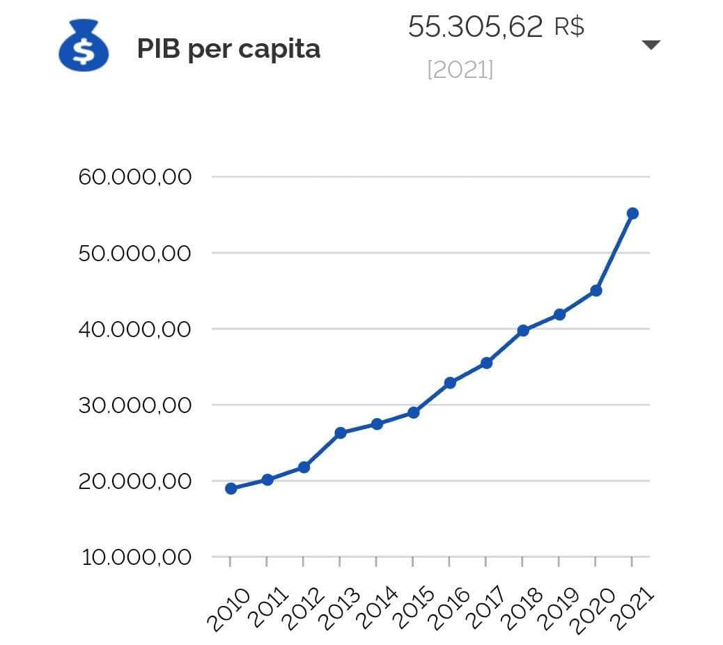 CRESCIMENTO DO PIB