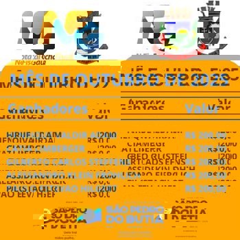 <p>Ganhadores da Nota Fiscal Ga&uacute;cha no m&ecirc;s de Outubro de 2025</p>