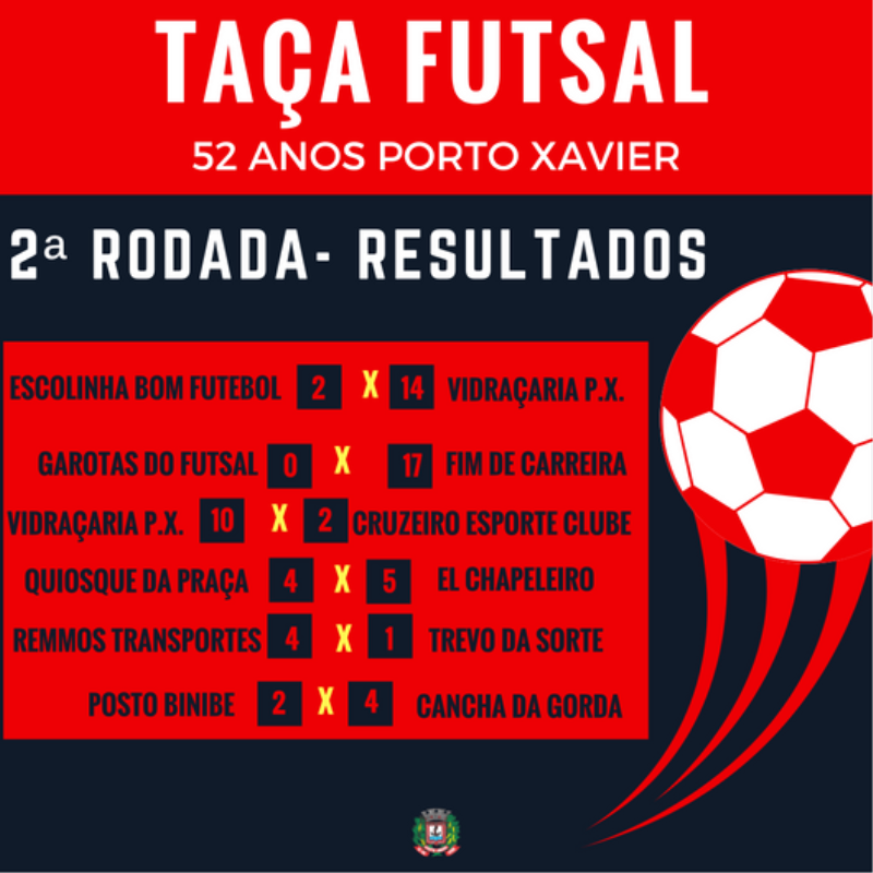 Confira os resultados da 2ª Rodada da "Taça Futsal Porto Xavier 52 anos"