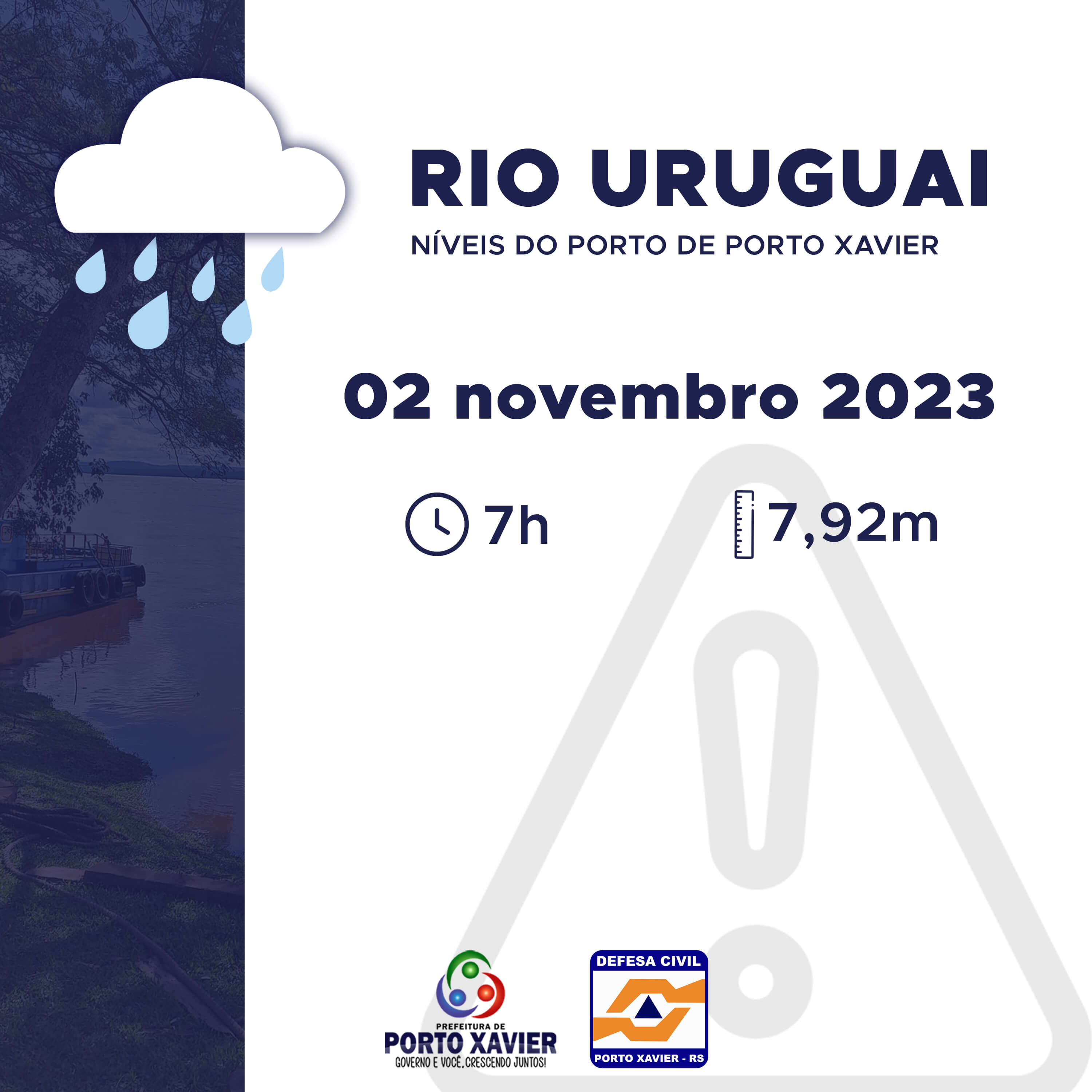 ATUALIZAÇÃO NÍVEL DO RIO URUGUAI