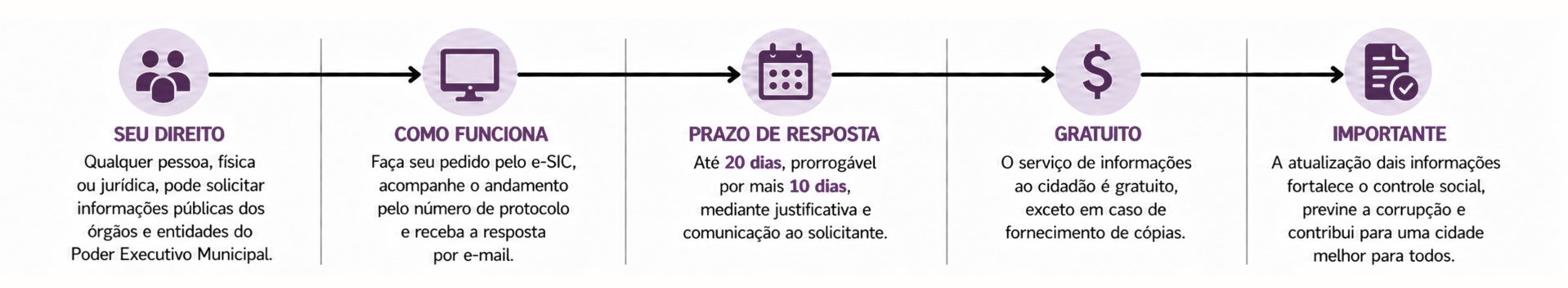 PREFEITURA MUNICIPAL DE SÃO PAULO DAS MISSÕES