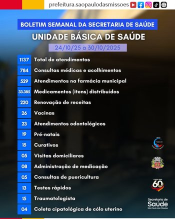 <p>24/11/25 &agrave; 30/11/25 -&nbsp;Boletim semanal da Secretaria Municipal de Sa&uacute;de&nbsp;</p>
