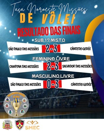 <p>Final da Ta&ccedil;a Noroeste Miss&otilde;es de Voleibol</p>