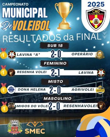 <p>Finais do Campeonato Municipal de Voleibol</p>