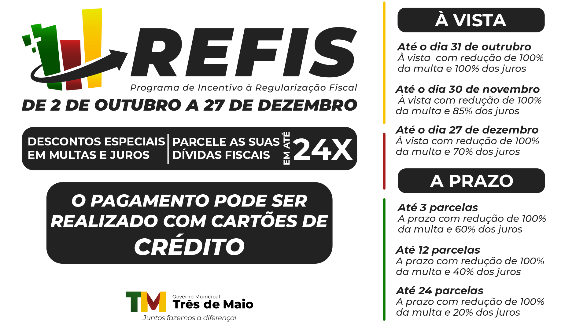 PRAZO PARA O PRIMEIRO PAGAMENTO À VISTA DO CRONOGRAMA DO REFIS ENCERRA ESTE MÊS