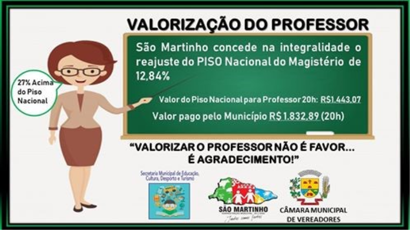 MUNICÍPIO DE SÃO MARTINHO CONCEDE REAJUSTE AO MAGISTÉRIO