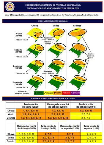 <strong><span style="font-size: 14pt;">⚠️ AVISO HIDROMETEOROL&Oacute;GICO &ndash; ATEN&Ccedil;&Atilde;O PARA TEMPO SEVERO</span></strong>
