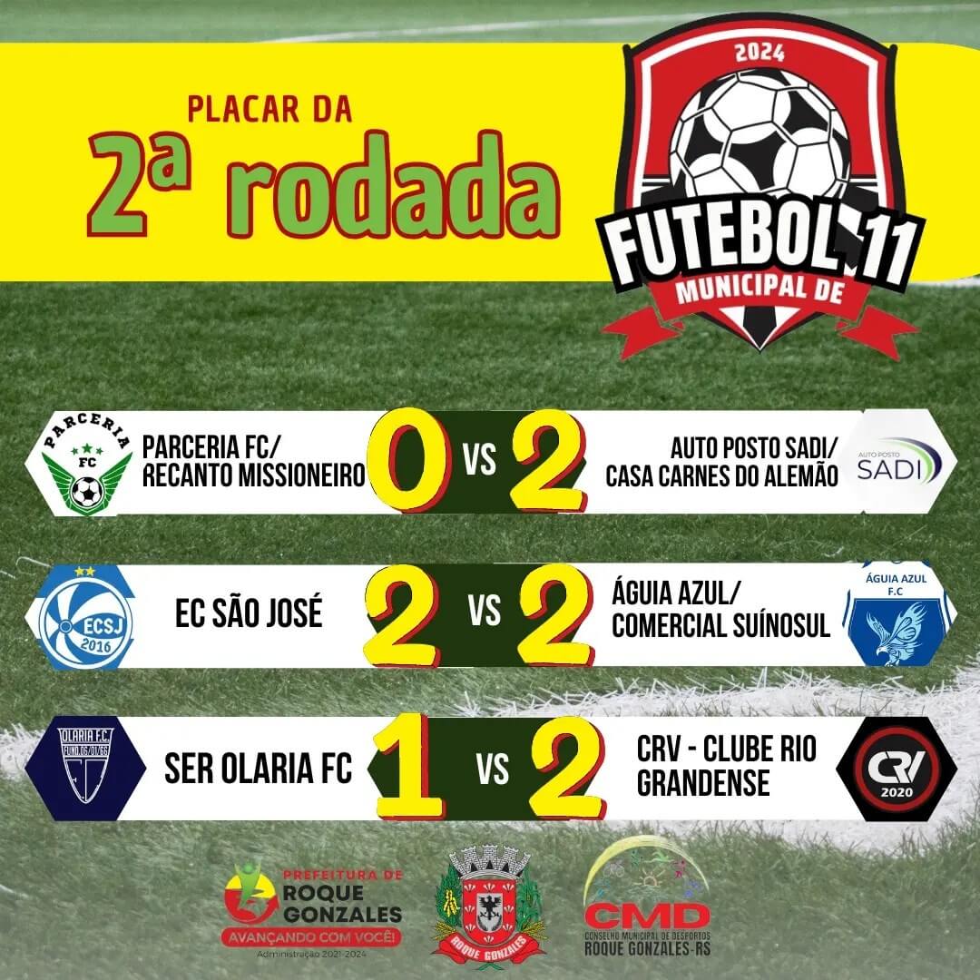 PLACAR DA 2ª RODADA DO CAMPEONATO MUNICIPAL DE FUTEBOL 11