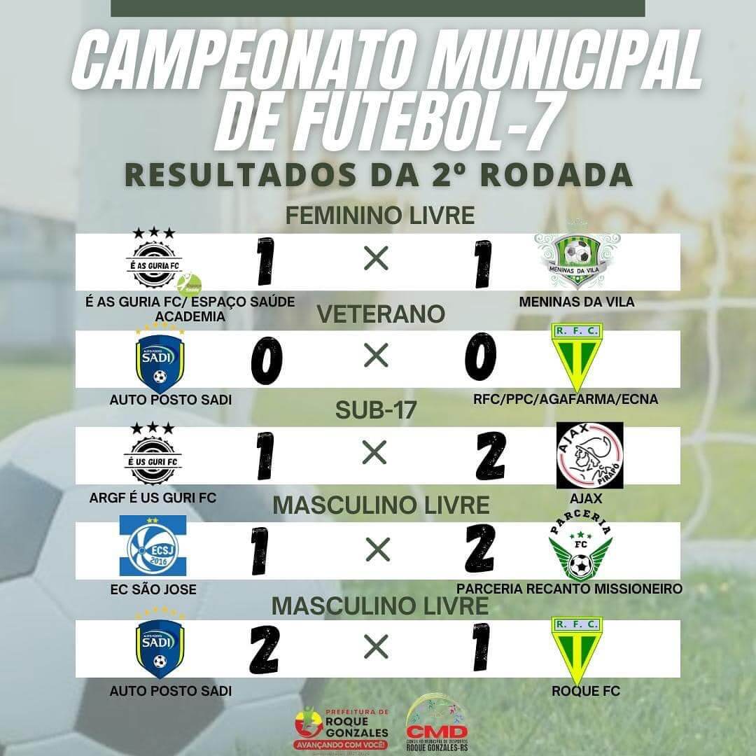 <p>CAMPEONATO MUNICIPAL DE FUTEBOL 7 DE 2024 - RESULTADOS 2&ordf; RODADA</p>