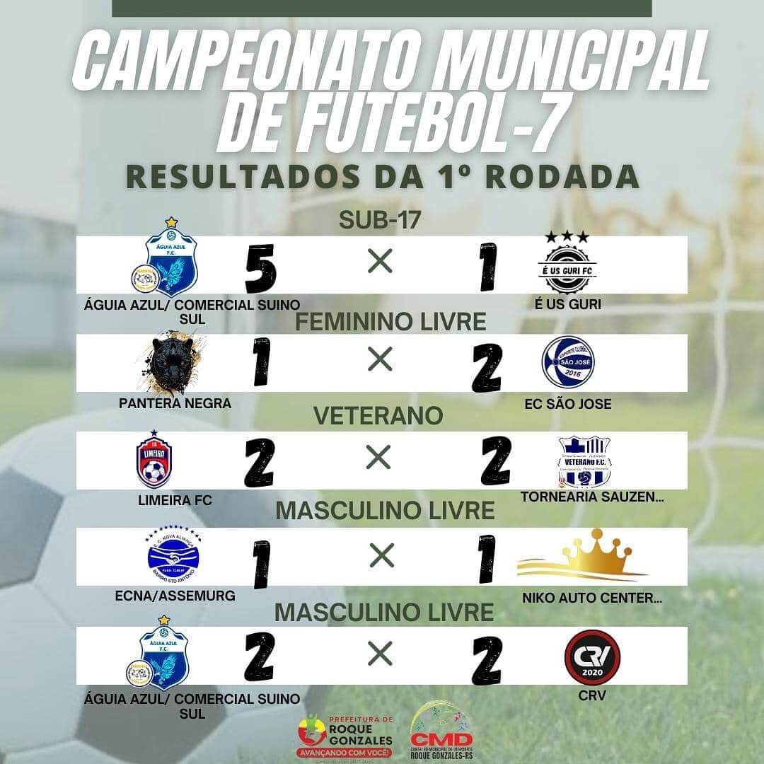 <p>CAMPEONATO MUNICIPAL DE FUTEBOL 7 DE 2024 - RESULTADOS 1&ordf; RODADA</p>