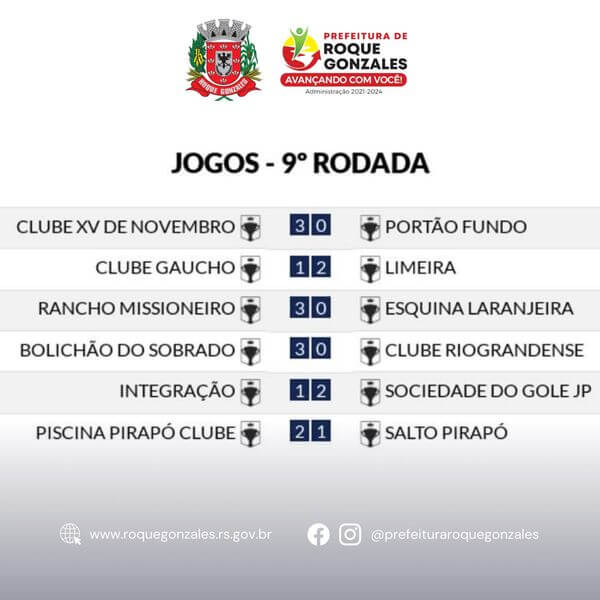 <p>CAMPEONATO MUNICIPAL DE BOCHA 2024 - RESULTADOS 9&ordf; RODADA</p>