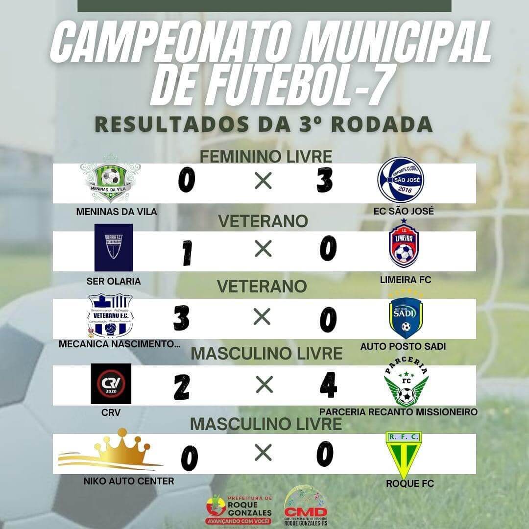 <p>RESULTADOS DA TERCEIRA RODADA DO CAMPEONATO MUNICIPAL DE FUTEBOL 7 - 2024</p> <p>&nbsp;</p>