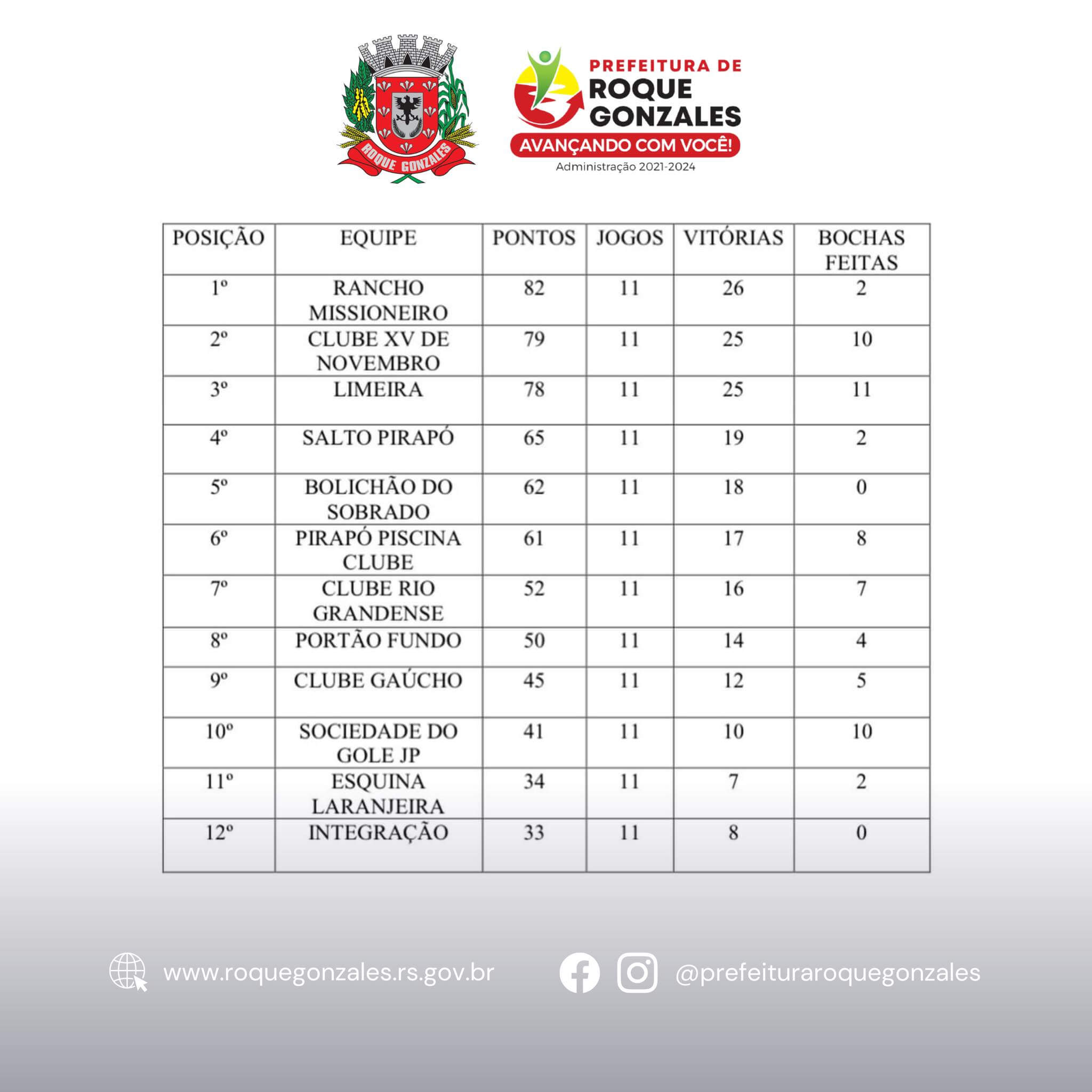 <p>CAMPEONATO MUNICIPAL DE BOCHA 2024 - CLASSIFICA&Ccedil;&Atilde;O</p>