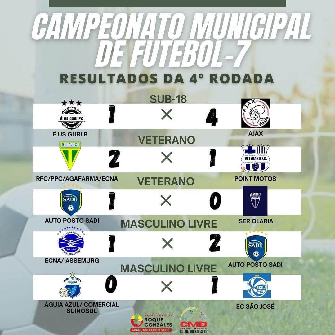 <p>RESULTADOS DA QUARTA RODADA DO CAMPEONATO MUNICIPAL DE FUTEBOL 7 - 2024</p>