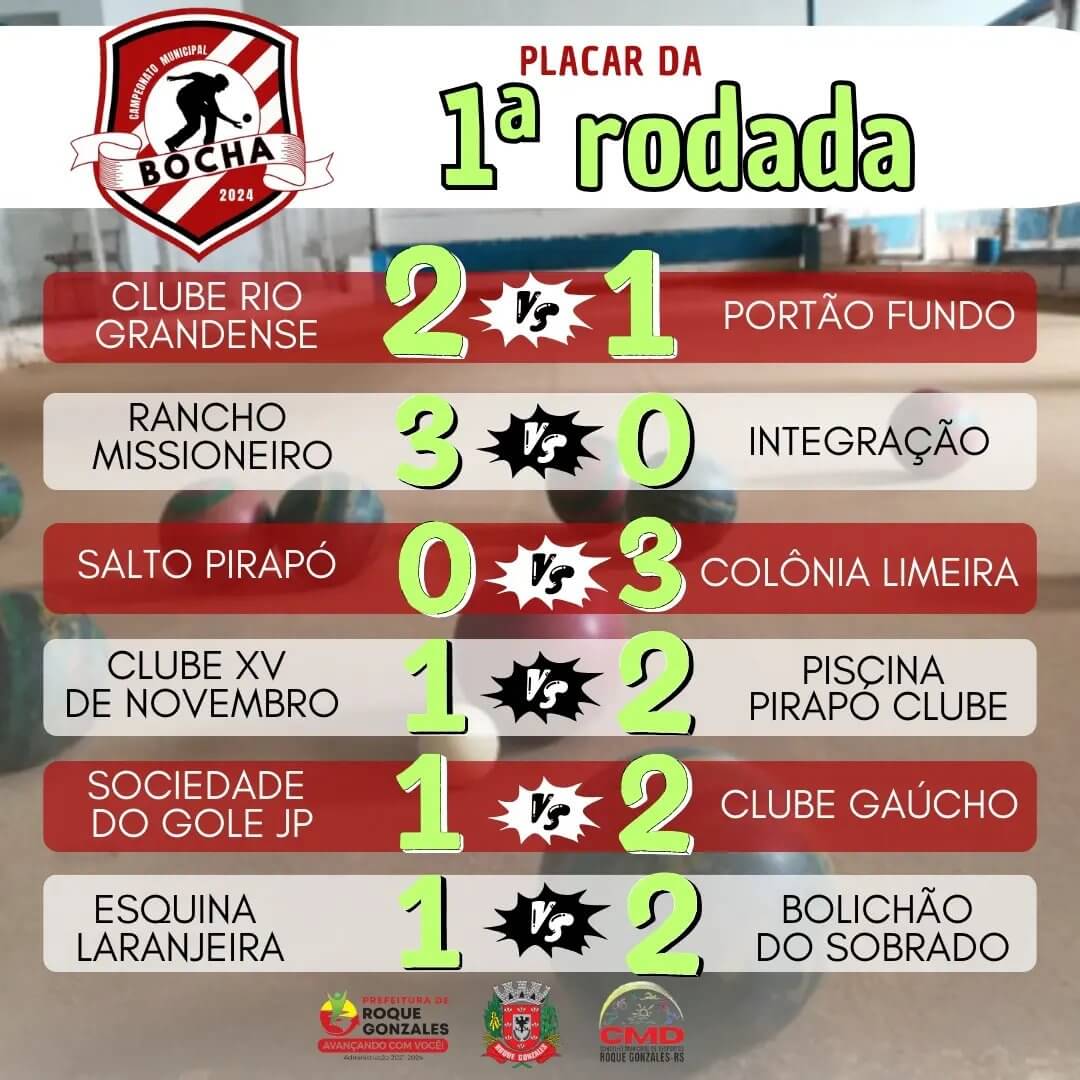 PLACAR DA 1ª RODADA DO MUNICIPAL DE BOCHA 2024