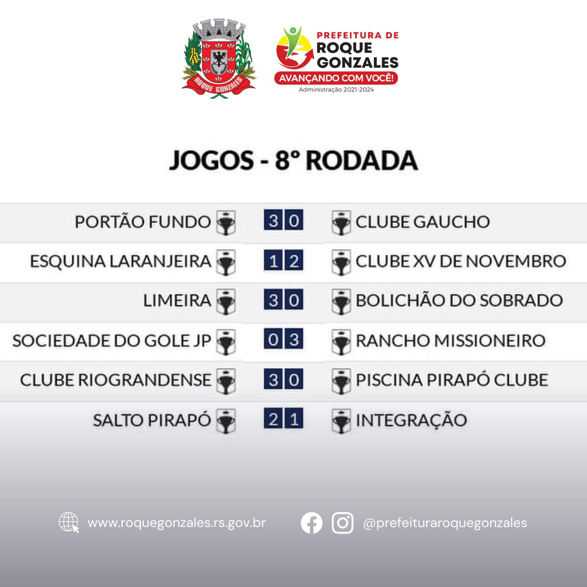 <p>CAMPEONATO MUNICIPAL DE BOCHA 2024 - RESULTADOS 8&ordf; RODADA</p> 
<p>&nbsp;</p>