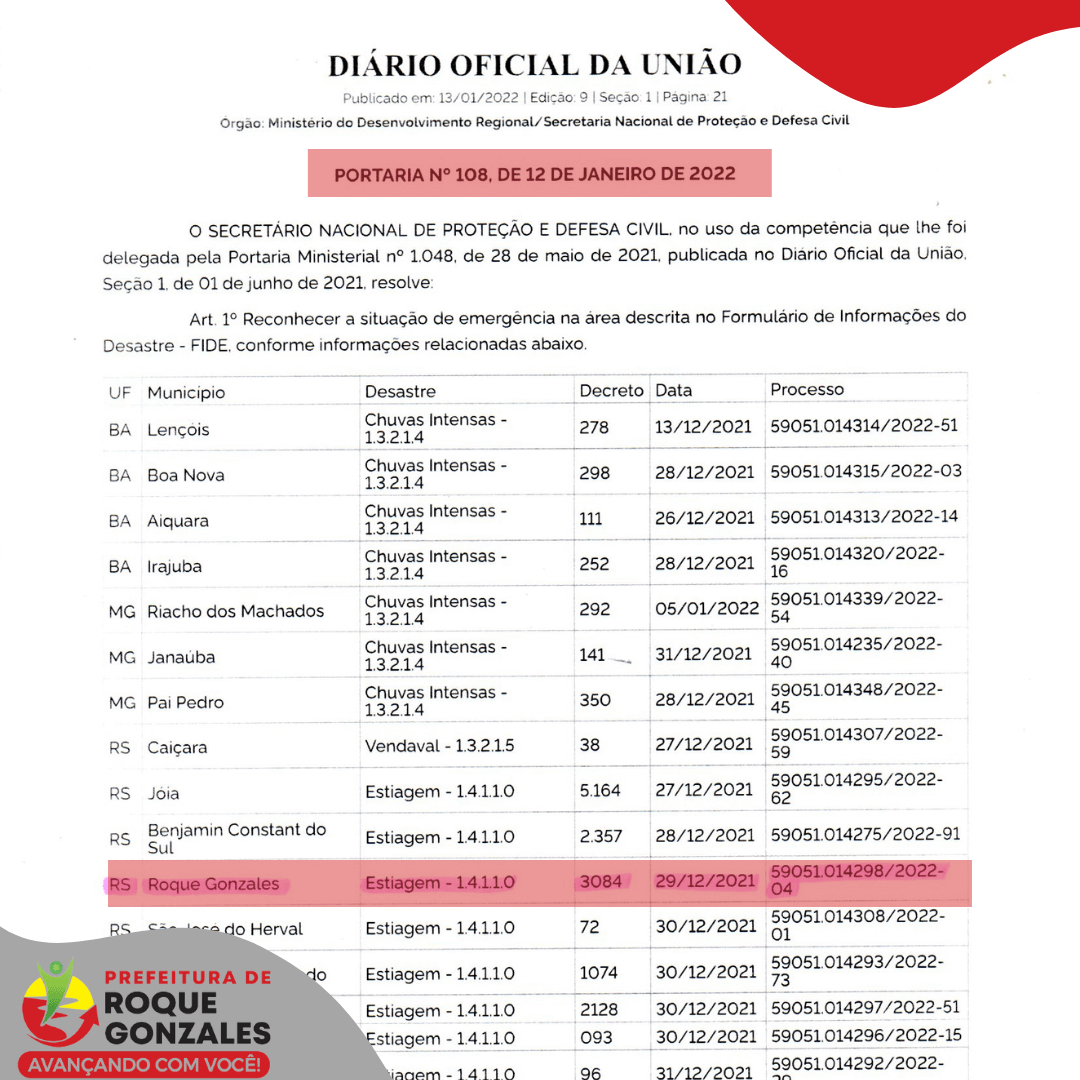 MUNICÍPIO TEM SITUAÇÃO DE EMERGÊNCIA RECONHECIDA PELO GOVERNO FEDERAL