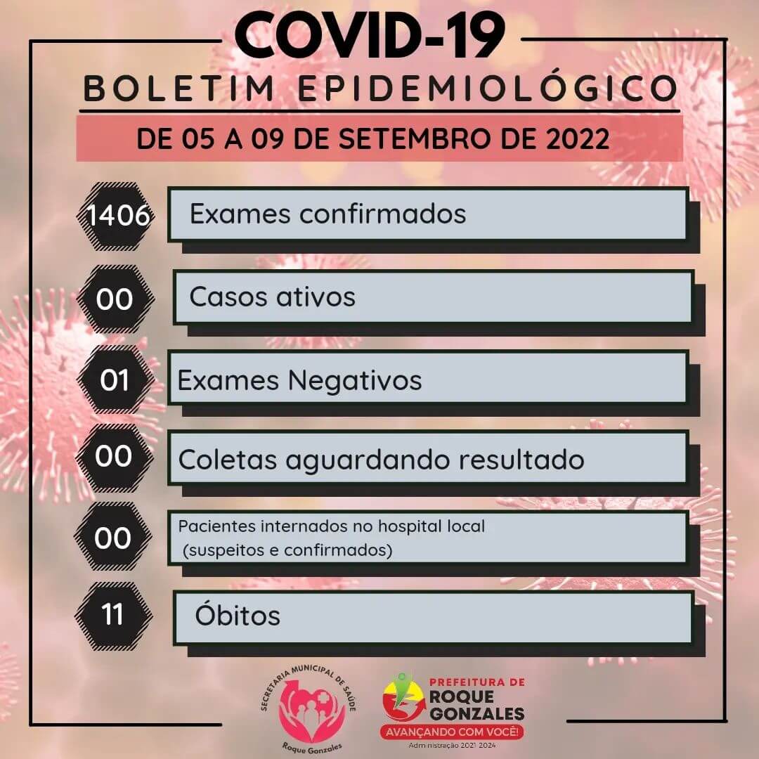 BOLETIM EPIDEMIOLÓGICO SEMANAL DA COVID-19