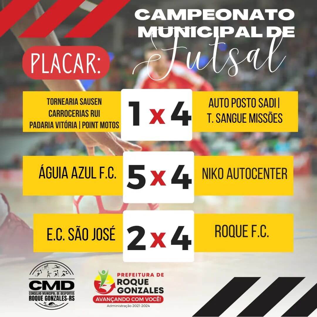  PLACAR DA RODADA CAMPEONATO MUNICIPAL DE FUTSAL