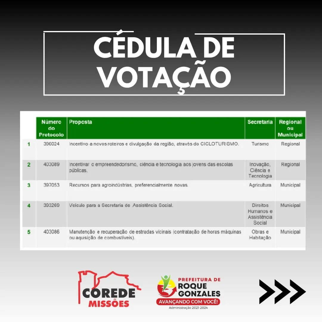 ABERTA A VOTAÇÃO PARA A CONSULTA POPULAR 2022