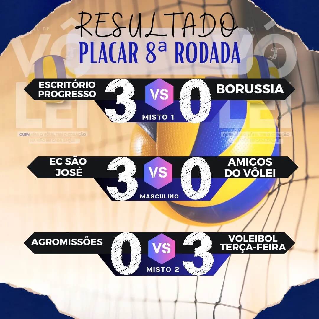PLACAR DAS SEMIFINAIS DE VÔLEI