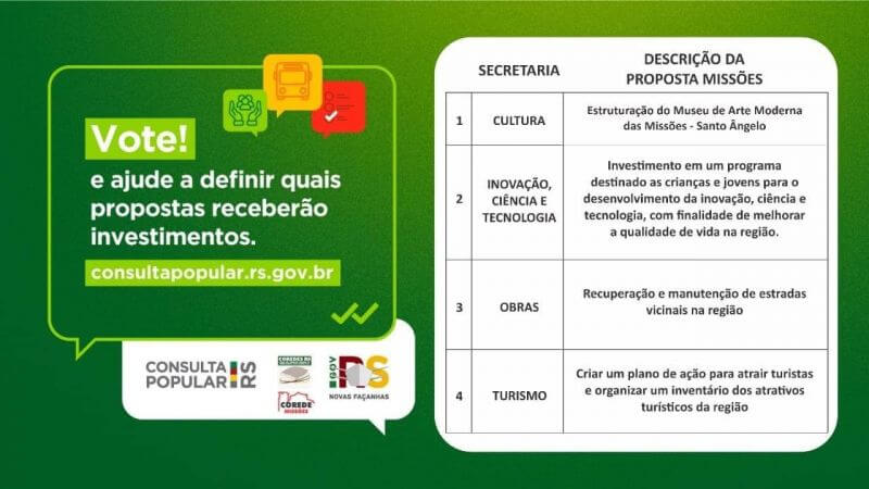 SEU VOTO AJUDA O ROLADOR A CONQUISTAR INVESTIMENTOS PELA CONSULTA POPULAR