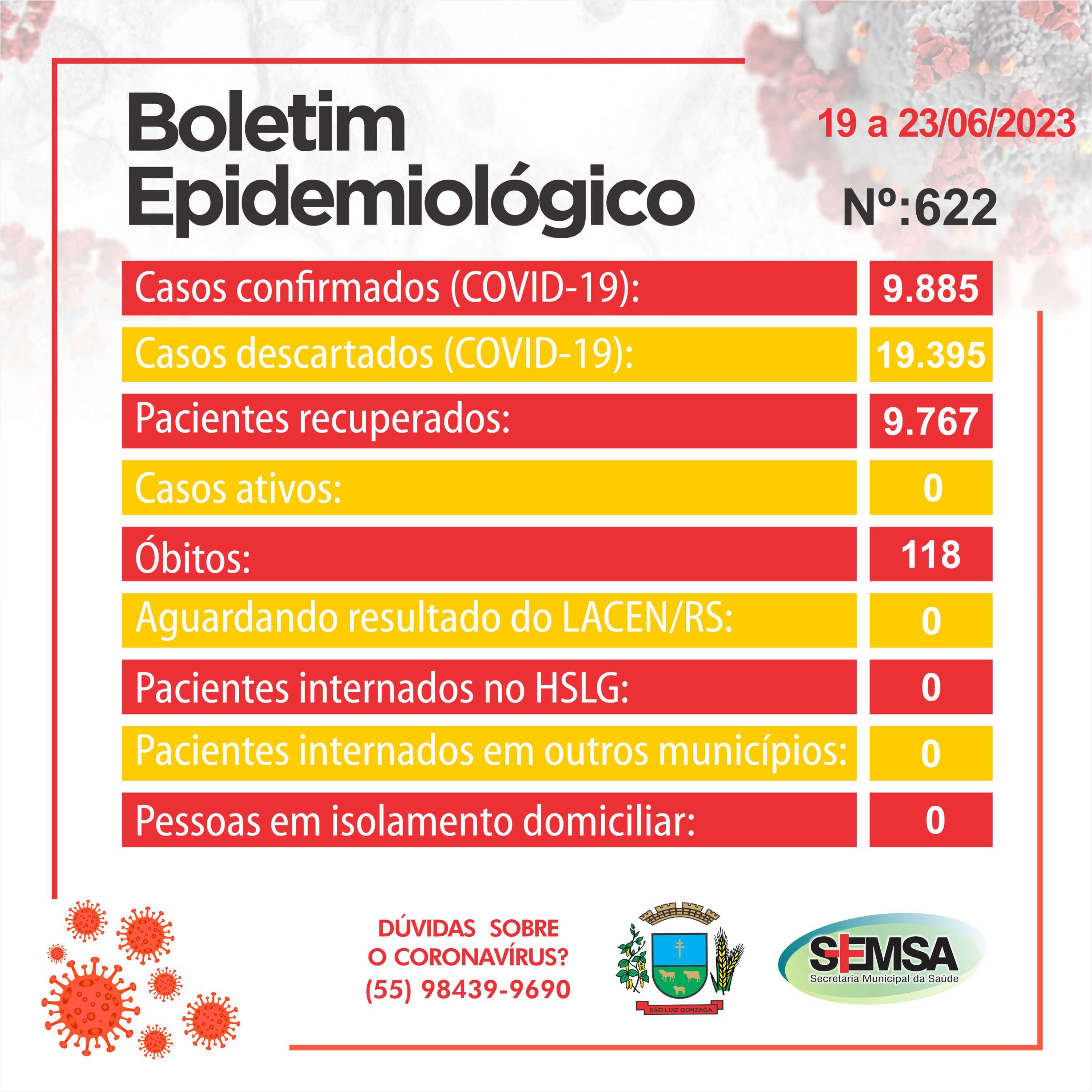BOLETIM EPIDEMIOLÓGICO COVID-19 - 19 A 23 DE JUNHO DE 2023