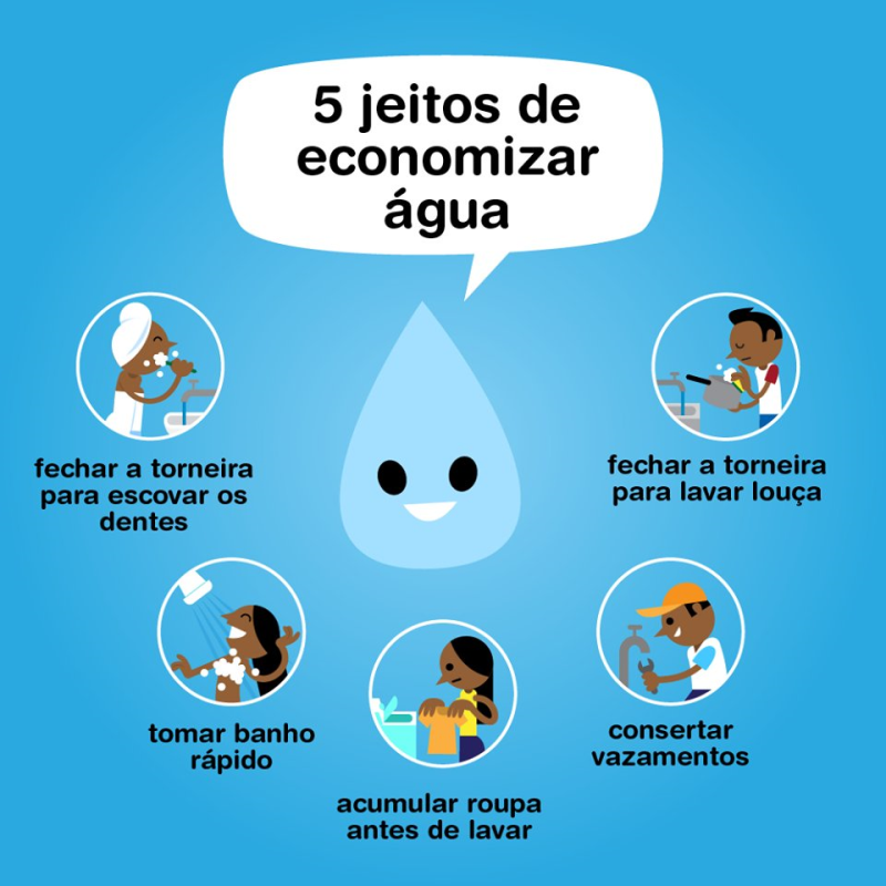ESTIAGEM ELEVA DESAFIO EM TEMPOS DE PANDEMIA: ECONOMIZAR ÁGUA SEM SE DESCUIDAR