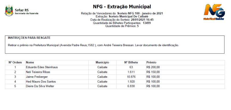 CONFIRA LISTA DE SORTEADOS DE JANEIRO NO PROGRAMA NOTA FISCAL GAÚCHA
