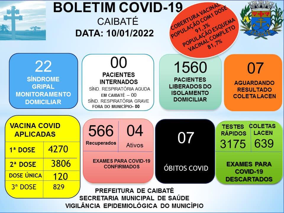 BOLETIM EPIDEMIOLÓGICO COVID-19