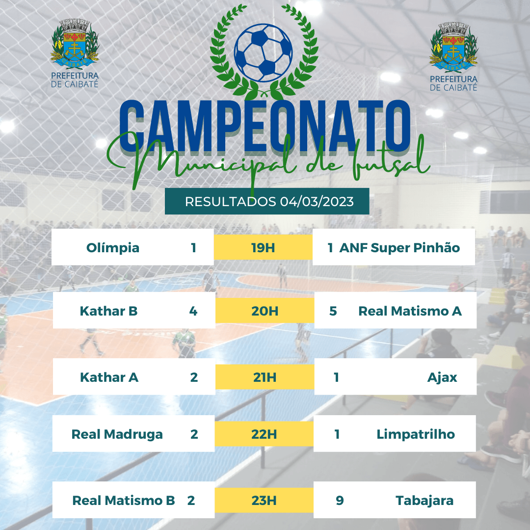 QUARTA RODADA DO CAMPEONATO MUNICIPAL DE FUTSAL REALIZADA COM GRANDES JOGOS