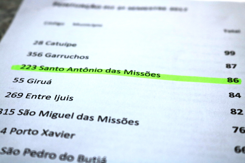 Pelo 4º ano consecutivo Santo Antônio das Missões fica entre os três primeiros municípios no ranking do PIT 