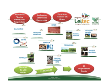 <p><strong><u>Programa LEITEC</u></strong></p>