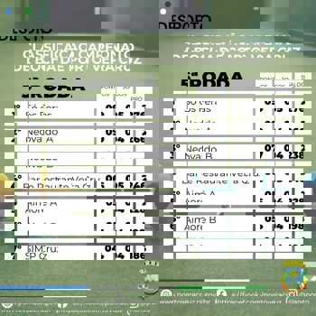 <p><strong>Campeonato Municipal de Bocha edi&ccedil;&atilde;o 2025</strong></p>