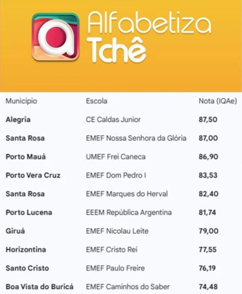 <p><strong>EMEF DOM PEDRO I, &nbsp;REFER&Ecirc;NCIA EM ALFABETIZA&Ccedil;&Atilde;O E COMPROMISSO COM A APRENDIZAGEM DAS CRIAN&Ccedil;AS</strong></p>