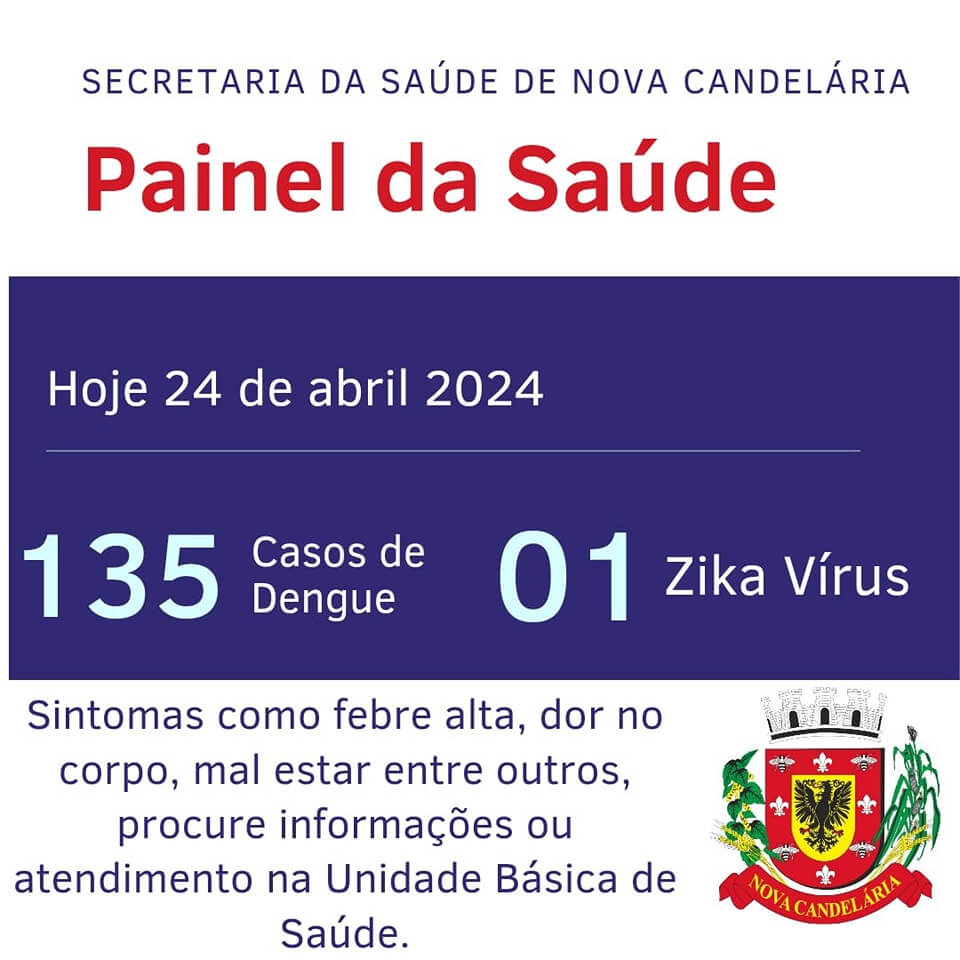 <p>Painel da Dengue em NC</p>