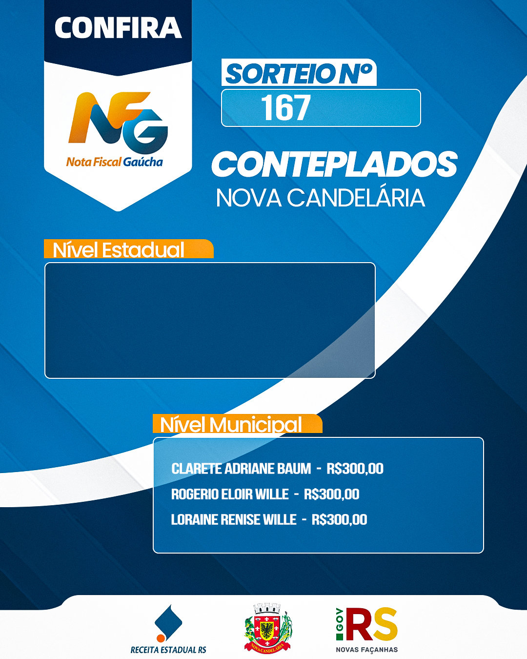 <strong>Nota Fiscal Ga&uacute;cha premia tr&ecirc;s moradores de Nova Candel&aacute;ria no sorteio de agosto</strong>
