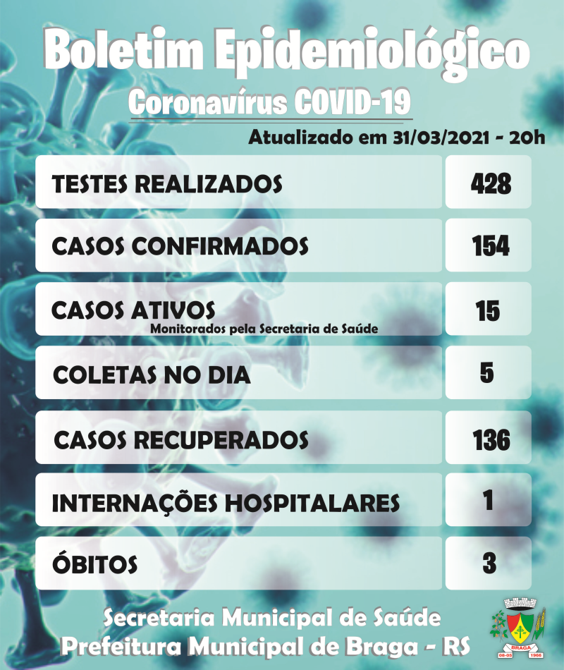 Boletim Epidemiológico - 31/03/2021