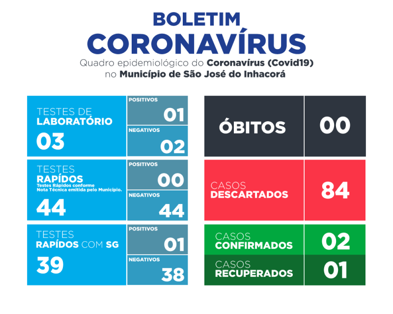 BOLETIM EPIDEMIOLÓGICO | 11 DE AGOSTO | CORONAVIRUS/COVID19
