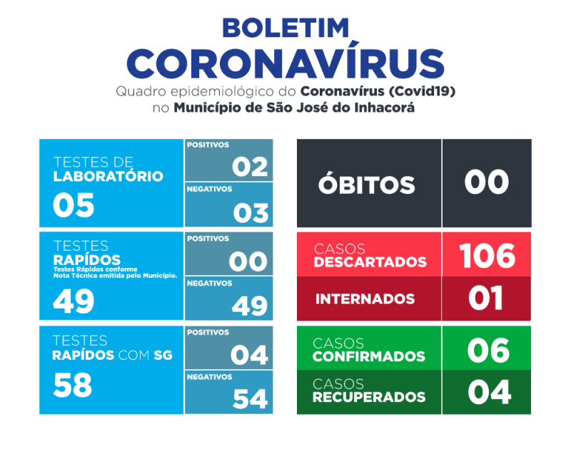 BOLETIM EPIDEMIOLÓGICO | 17 DE AGOSTO | CORONAVIRUS/COVID19