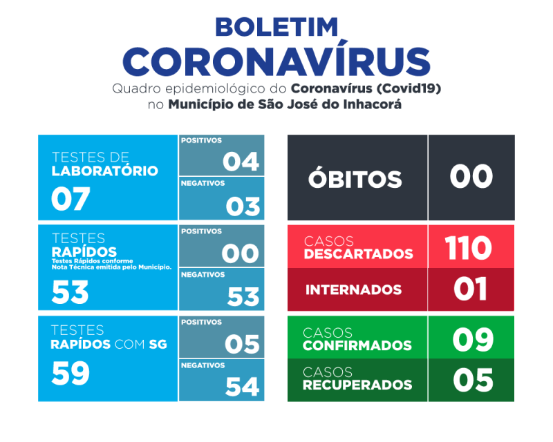 BOLETIM EPIDEMIOLÓGICO | CORONAVÍRUS/COVID19 | 18 DE AGOSTO