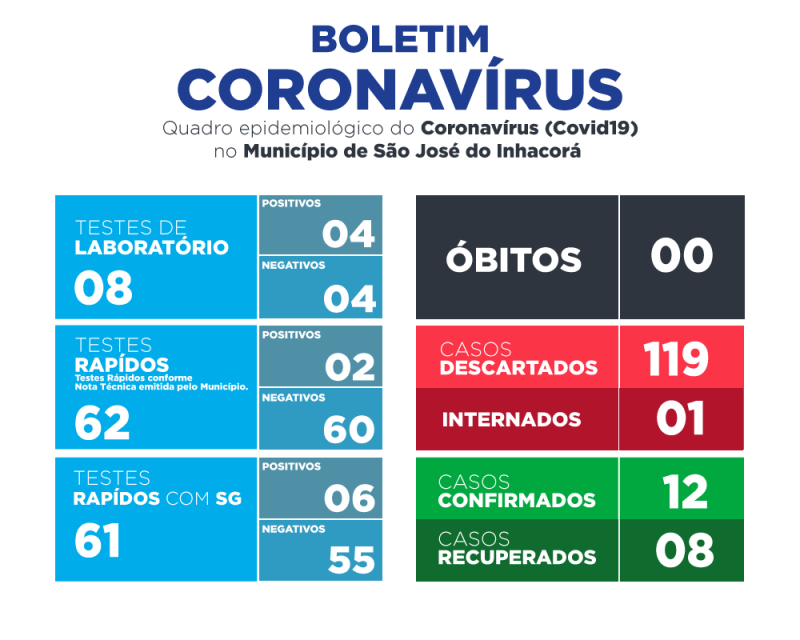 BOLETIM EPIDEMIOLÓGICO | CORONAVÍRUS/COVID19 | 20 DE AGOSTO