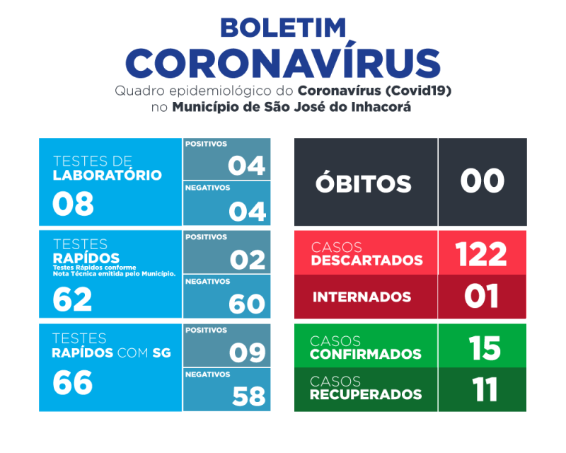 BOLETIM EPIDEMIOLÓGICO | CORONAVÍRUS/COVID19 