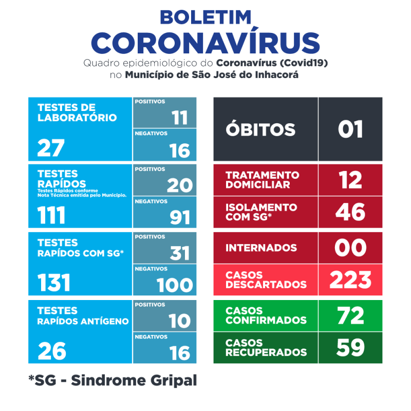 BOLETIM EPIDEMIOLÓGICO COVID-19 