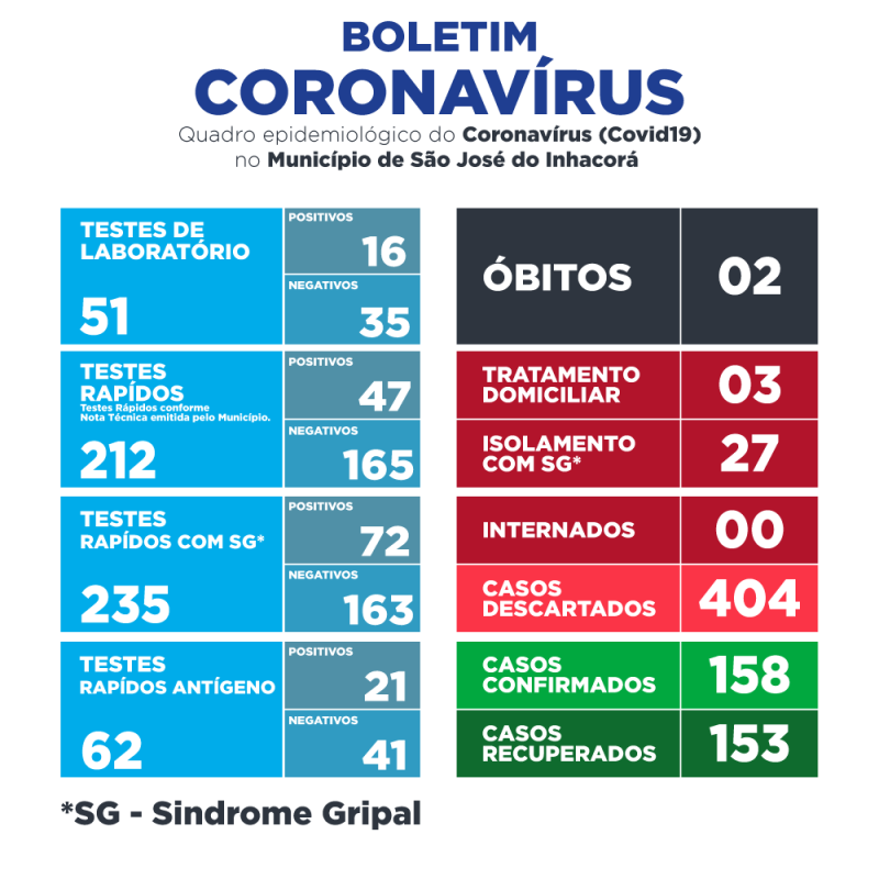 BOLETIM EPIDEMIOLÓGICO COVID-19 
