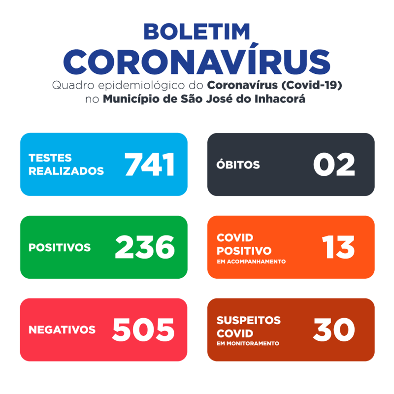 A PANDEMIA NÃO ACABOU! CUIDE-SE